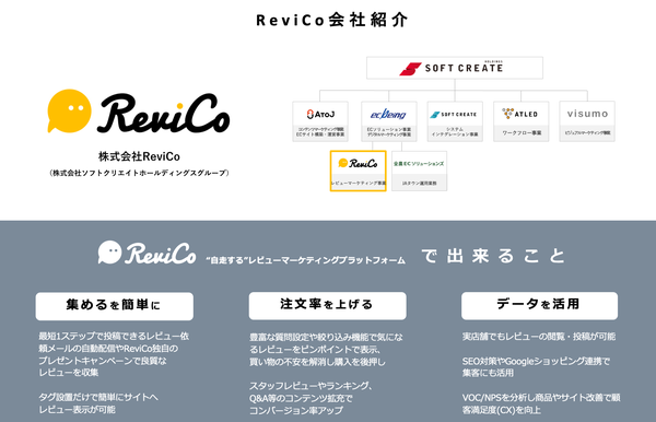 レビューマーケティングプラットフォーム ReviCo