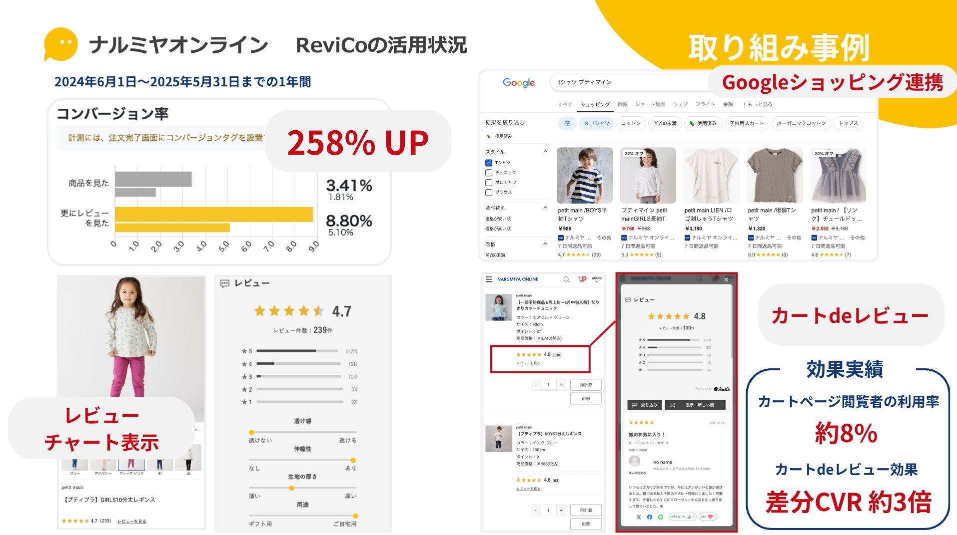 ReviCoで集めたレビューをさまざまな用途で活用