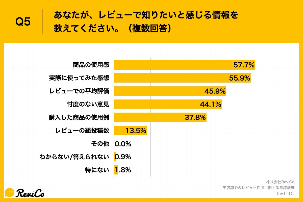 Q5.あなたが、レビューで知りたいと感じる情報を教えてください。（複数回答）