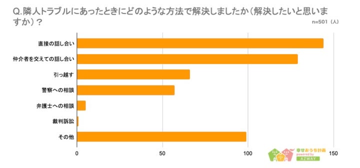 【隣人トラブル】7割以上が経験!おもしろエピソード10選 【隣人トラブル】7割以上が経験!おもしろエピソード10選