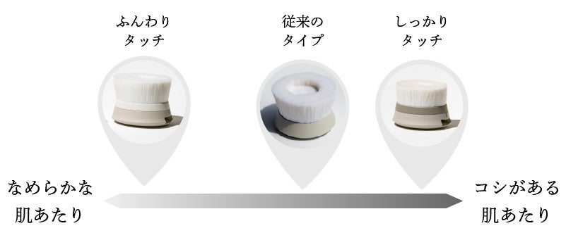 未使用 熊野筆ROTUNDA ボディブラシ  ハンドル付き ふんわりタッチ 熊野筆ROTUNDA2wayボディブラシ | 京和傘・照明・工芸