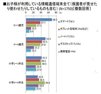 キャラクターと一緒に楽しく音楽の基礎を学べる「どれみフレンズWEBレッスンアプリ」 キャラクターと一緒に楽しく音楽の基礎を学べる「どれみフレンズWEBレッスンアプリ」