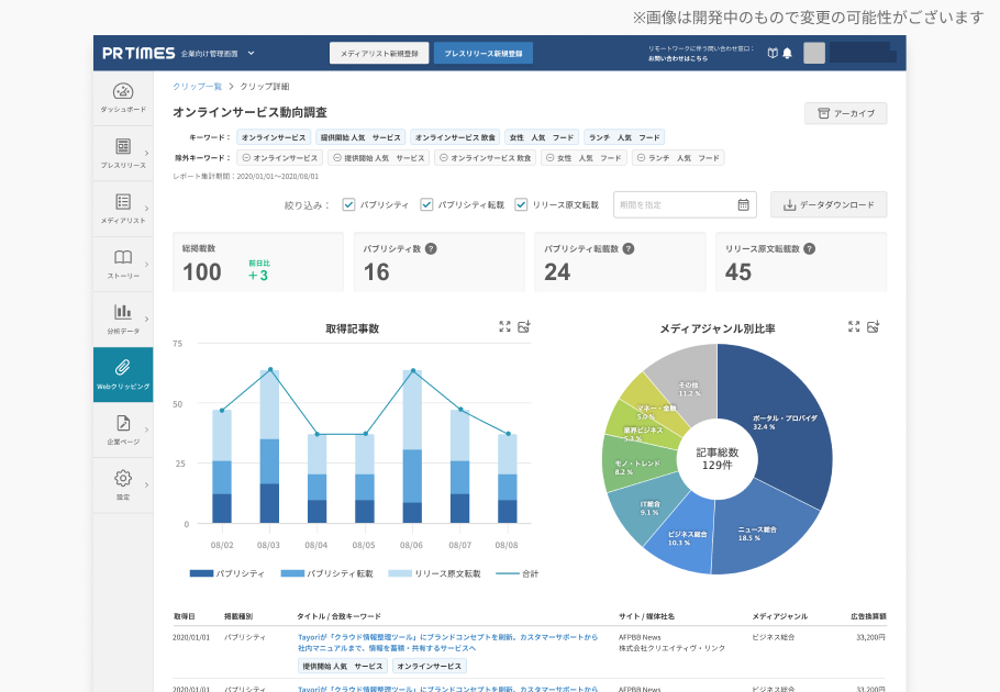 画像にあるグラフなどの一部機能は開発中となります。 2022年8月24日時点ではお使いいただけない機能もございます。 詳しくは下記の「2022年8月時点でお使いいただける機能」をご一読ください。