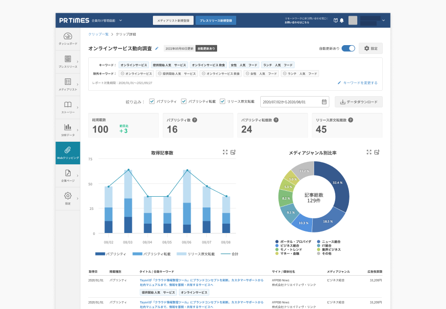 クリップ詳細ページ