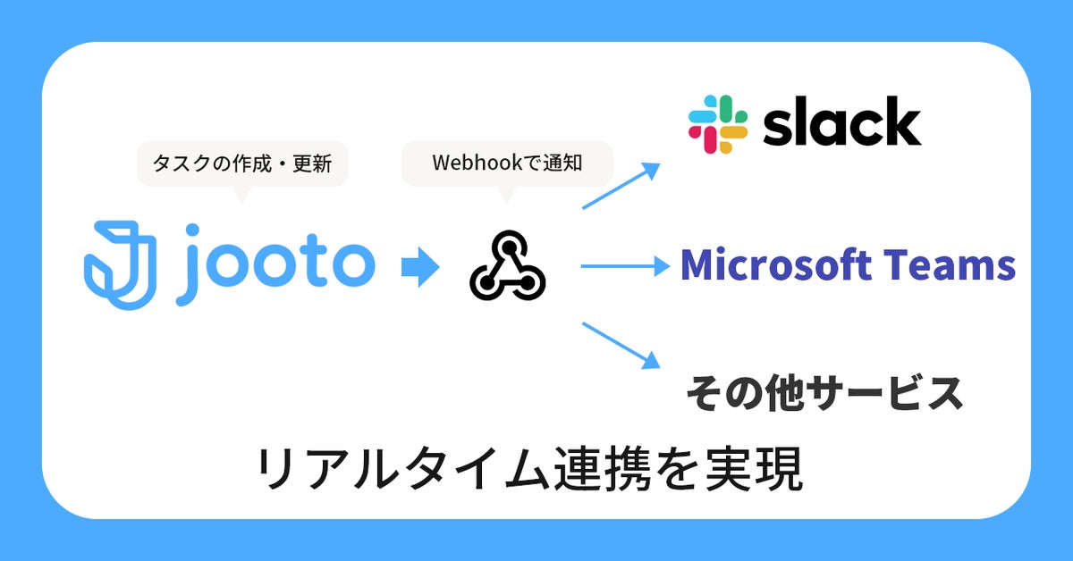 Three Shares for Collaboration SaaS.Task Manager Launches Jooto |  Press release of PR TIMES Co., Ltd Three Shares for Collaboration SaaS.Task Manager Launches Jooto |  Press release of PR TIMES Co., Ltd