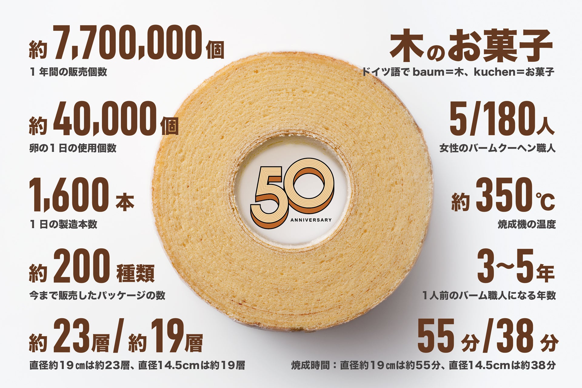 クラブハリエのバームクーヘン50周年記念特設サイトを公開