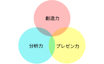 「色彩知育法®」3つのメソッド