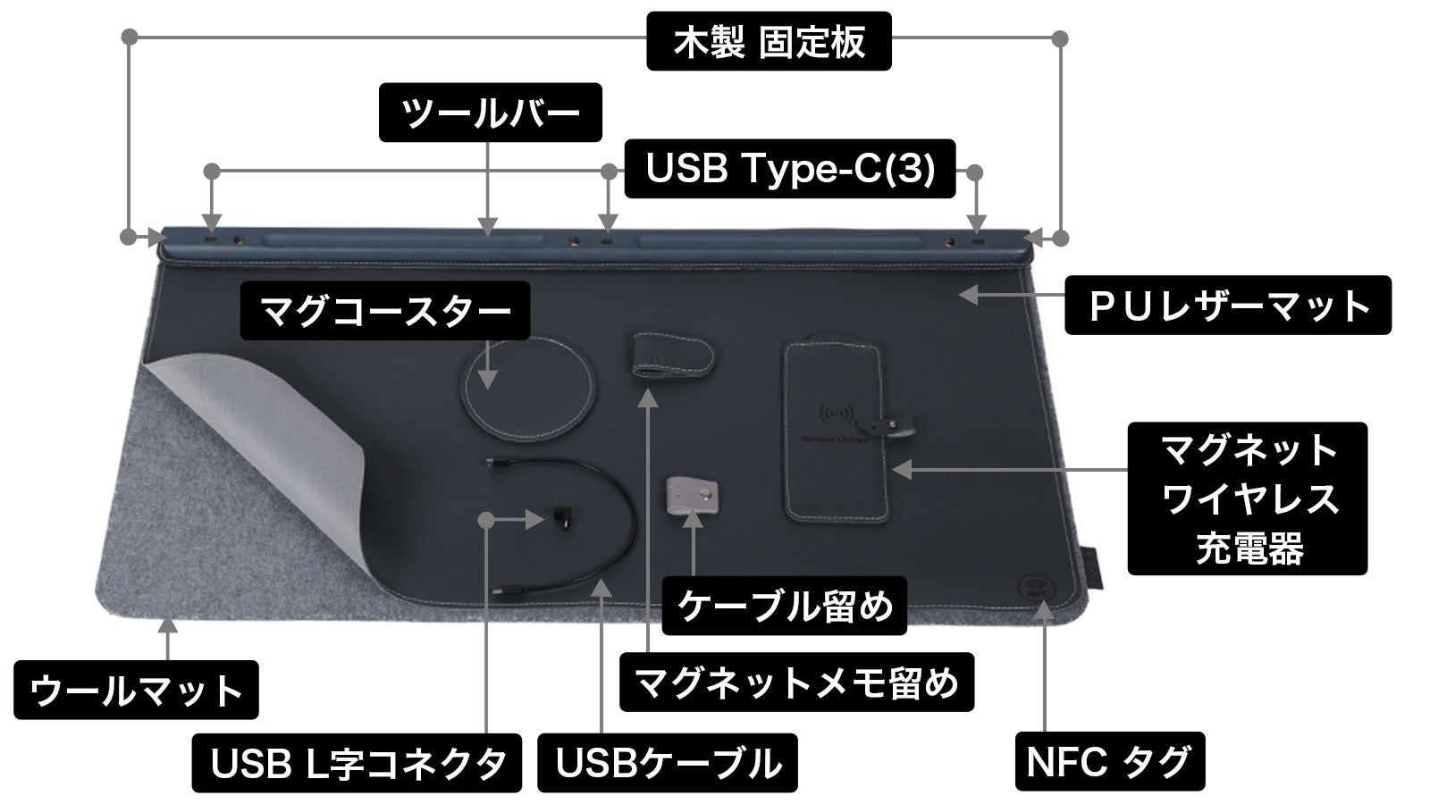 IT対応デスクマット【LeMat Magnetic Fixer】をクラウドファンディング