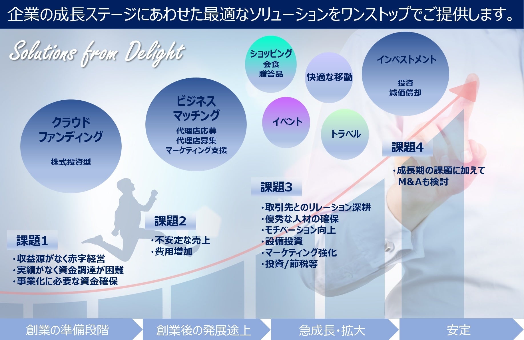 目まぐるしく変化する環境の中 事業の成功を力強くサポート 株式会社タイムラボのプレスリリース