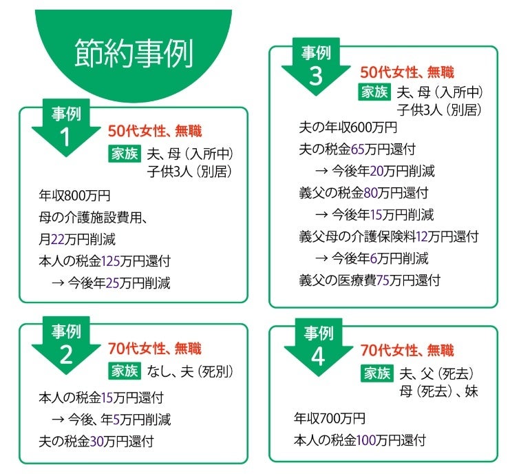 ミナラクによる過去の節約事例