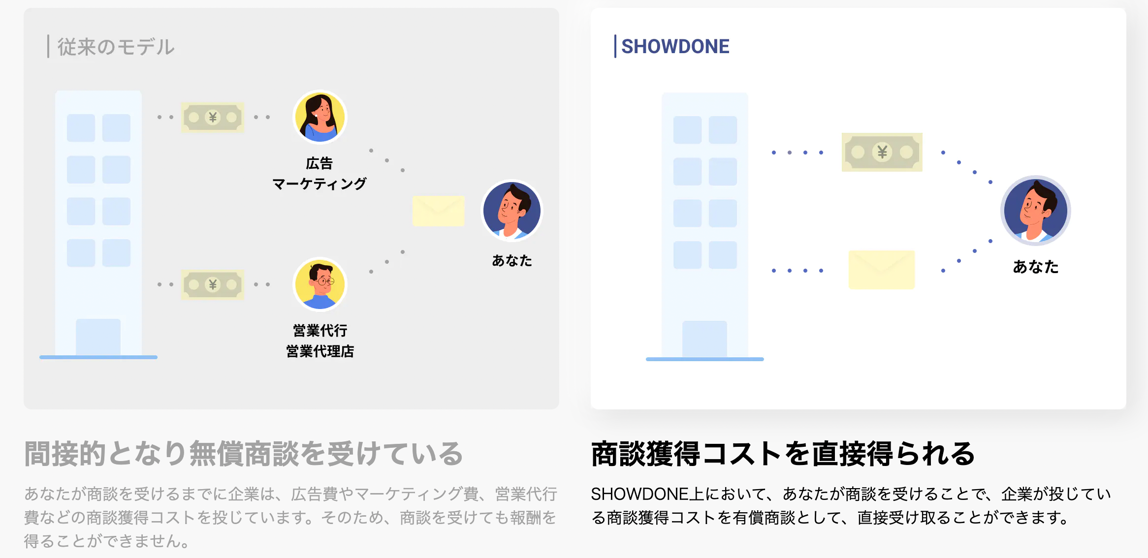 SHOWDONEの仕組み