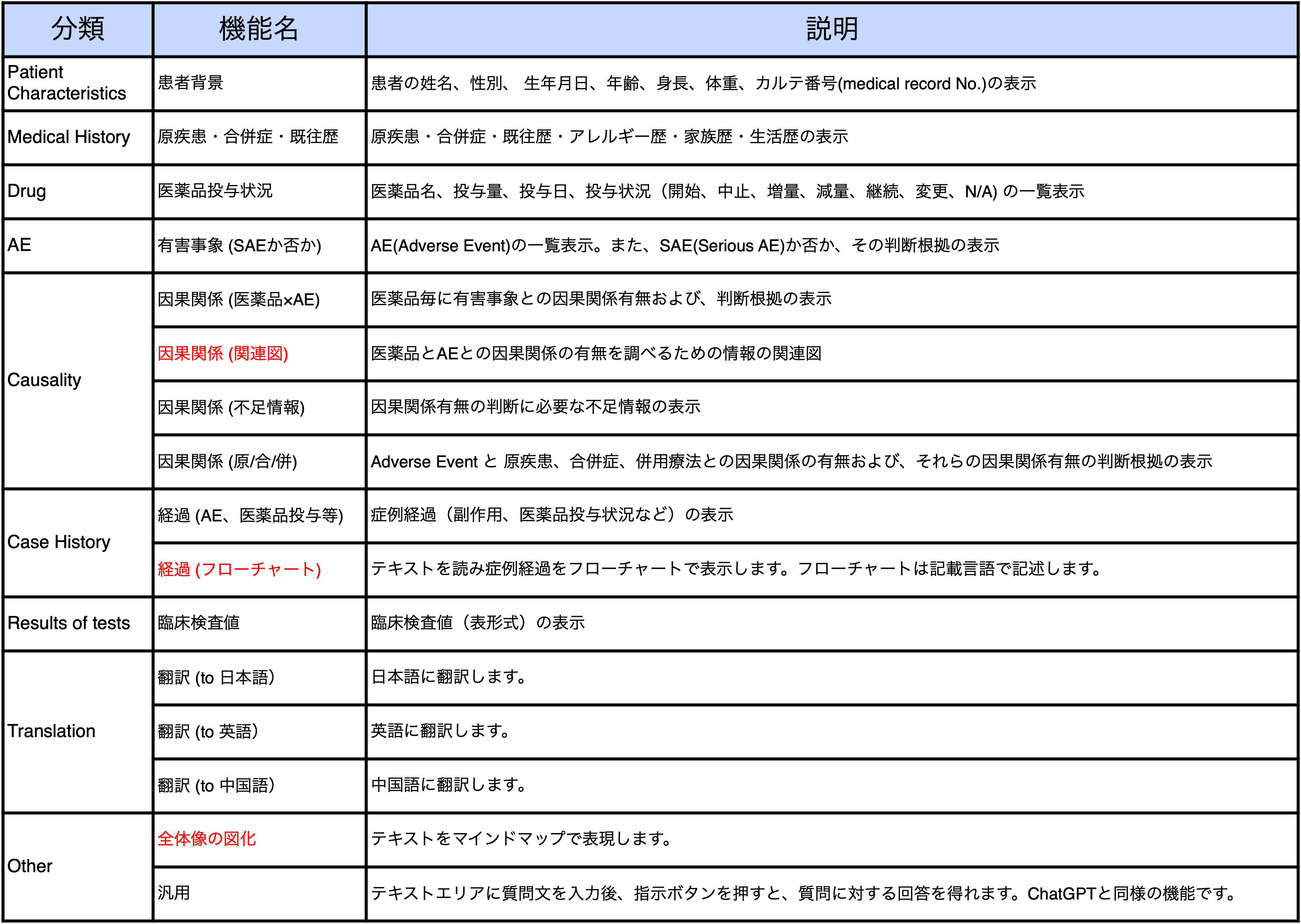 PVassist 機能一覧