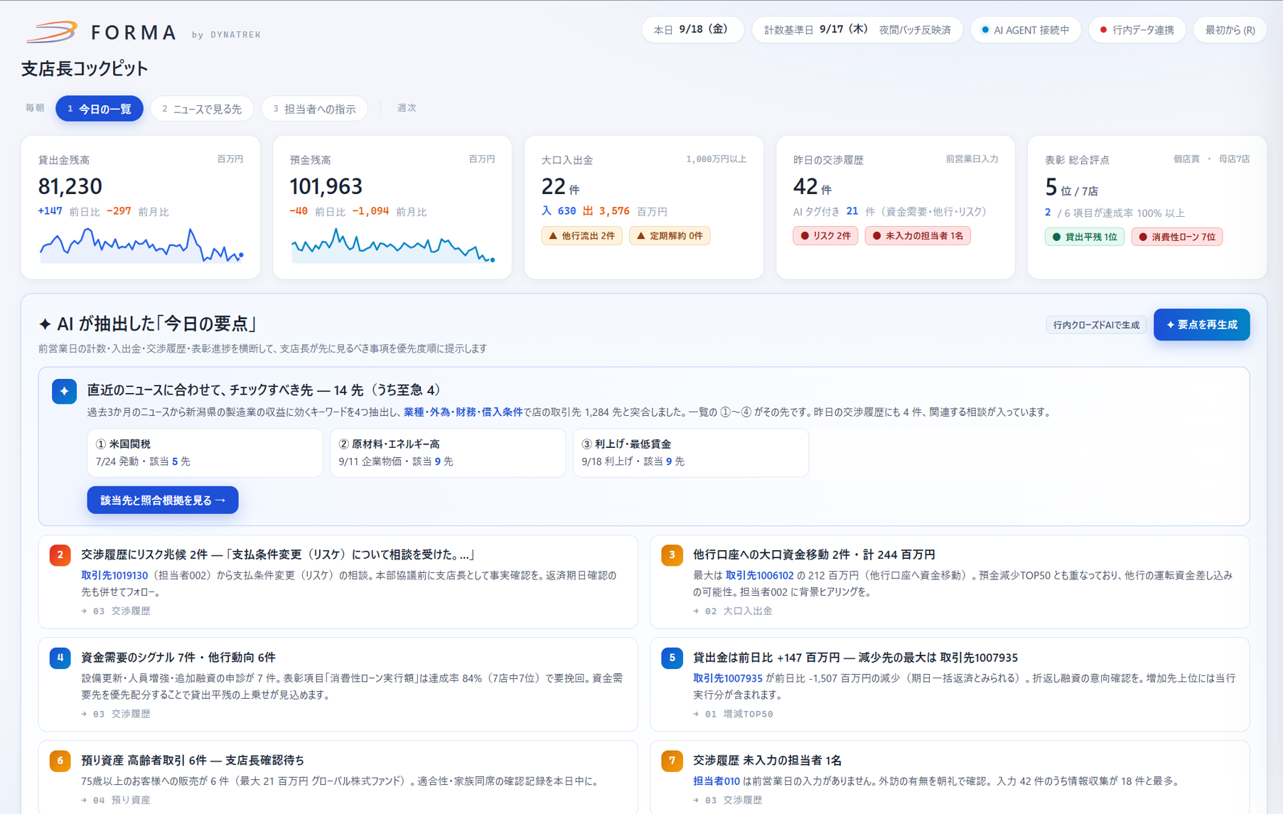 データを“見るひと”から“動くひと”へ変容させるダッシュボードへ AI エージェント「FORMA by DYNATREK」を発表