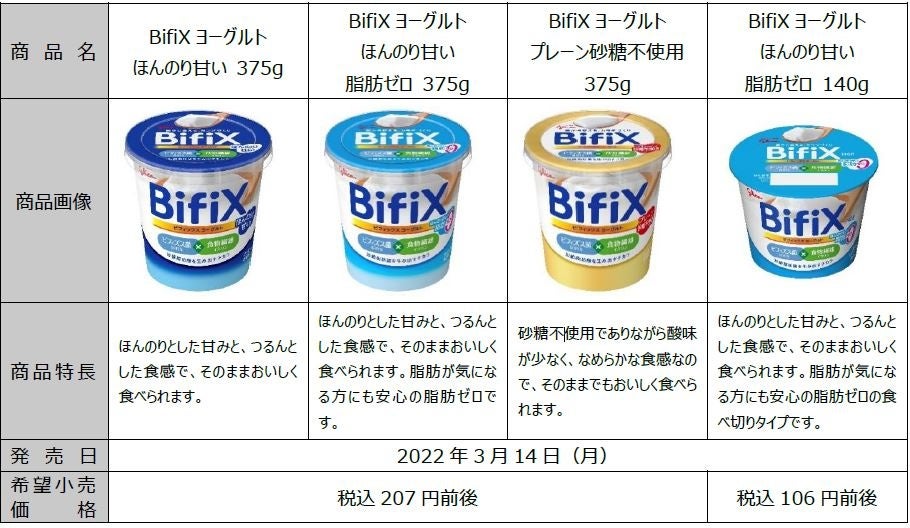 576円 入荷中 江崎グリコ BifiXヨーグルト プレーン砂糖不使用 375g 6個 576円 入荷中 江崎グリコ BifiXヨーグルト プレーン砂糖不使用 375g 6個