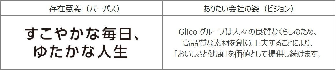 Glicoグループは 存在意義 パーパス と ありたい会社の姿 ビジョン を制定しました 江崎グリコ株式会社のプレスリリース Glicoグループは 存在意義 パーパス と ありたい会社の姿 ビジョン を制定しました 江崎グリコ株式会社のプレスリリース