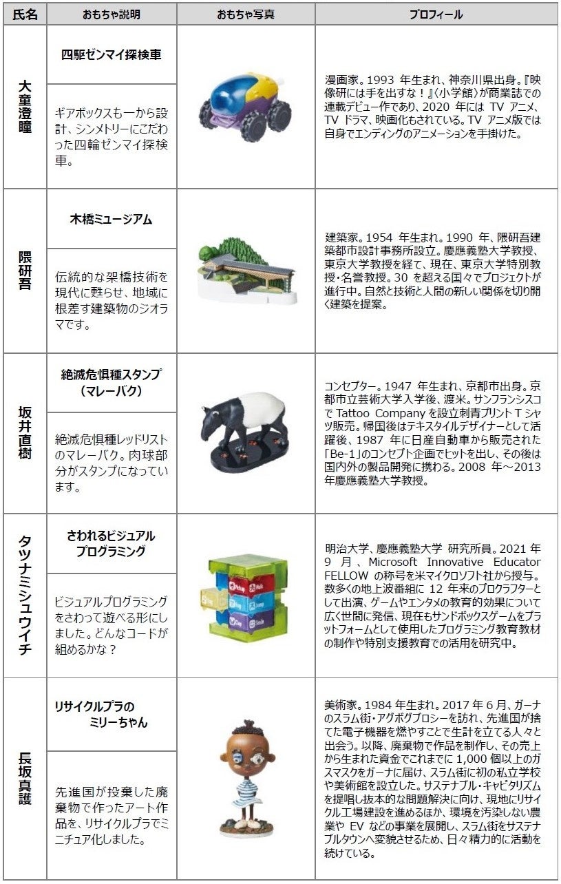 栄養菓子「グリコ」100周年を記念した特別商品「クリエイターズ