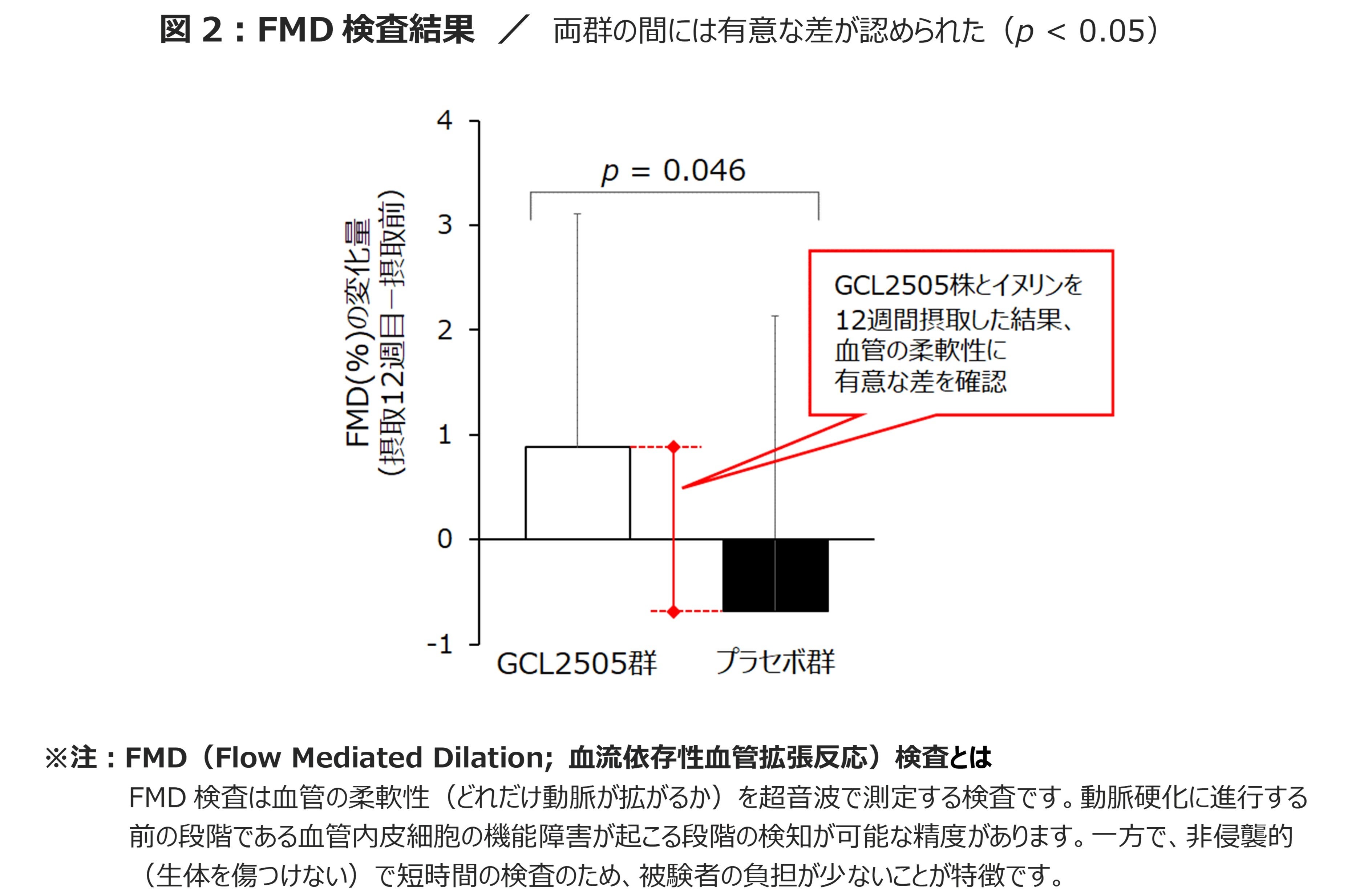 短鎖脂肪酸を多く生み出すビフィズス菌 Bifidobacterium animalis