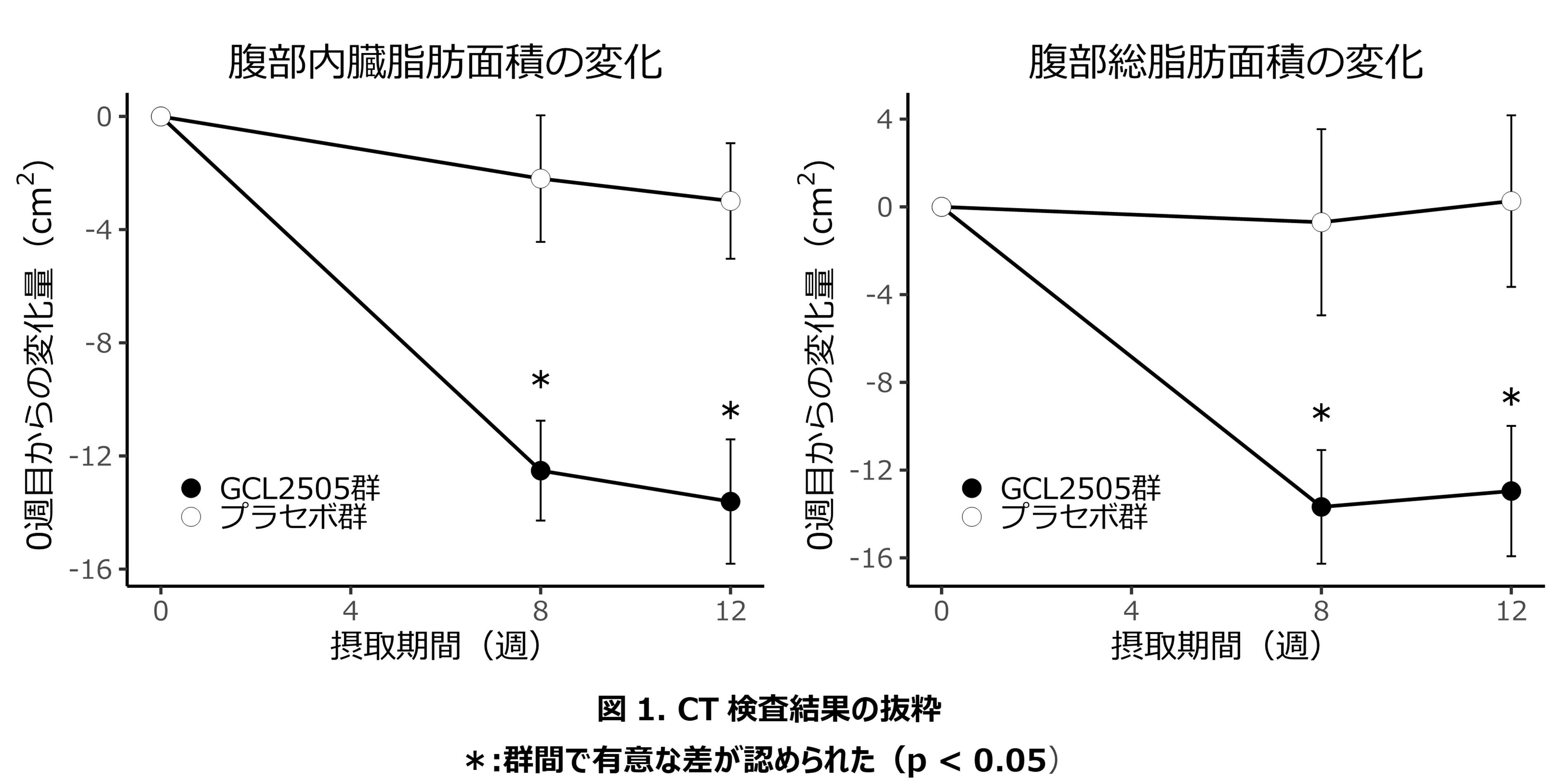 短鎖脂肪酸を多く生み出すビフィズス菌Bifidobacterium animalis