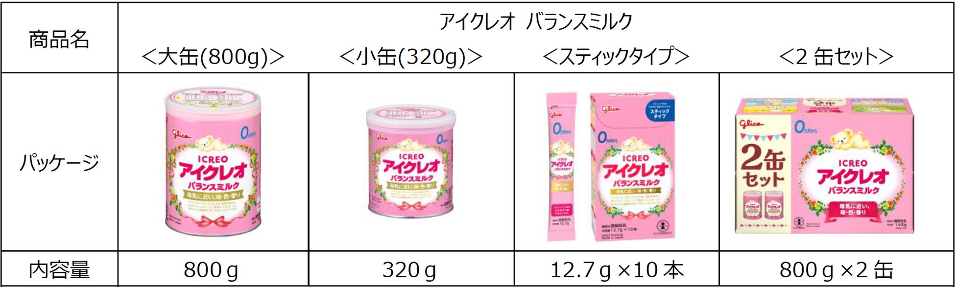 未開封 Glico アイクレオ バランスミルク 800g 5缶 未開封 Glico アイクレオ バランスミルク 800g 5缶 Amazon.co.jp