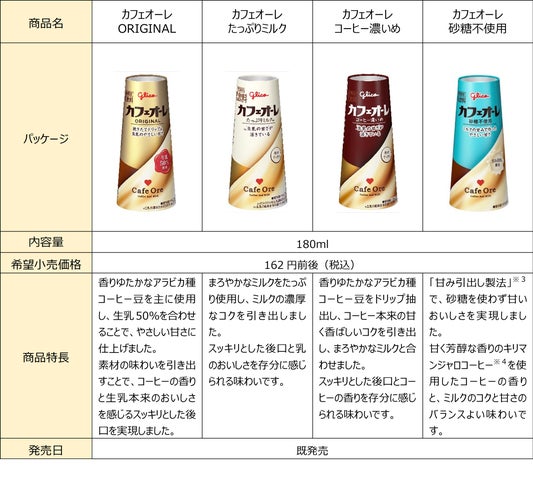 カフェオーレ、乃木坂46五百城茉央さんと奥田いろはさん起用 「朝は カフェオーレ、乃木坂46五百城茉央さんと奥田いろはさん起用 「朝は