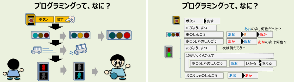 オリエンテーションでの基礎学習サンプル