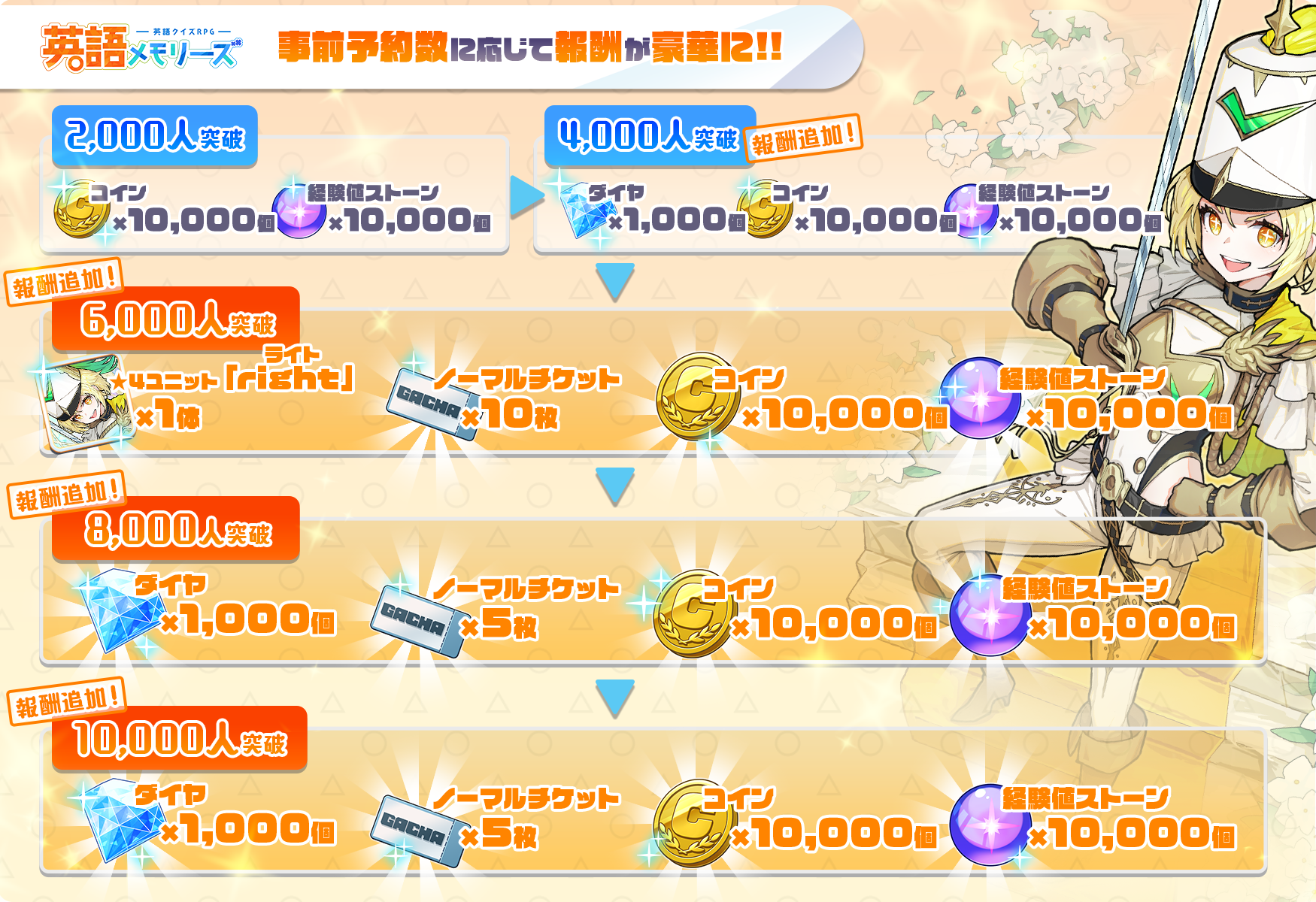 英語メモリーズ_事前登録報酬一覧