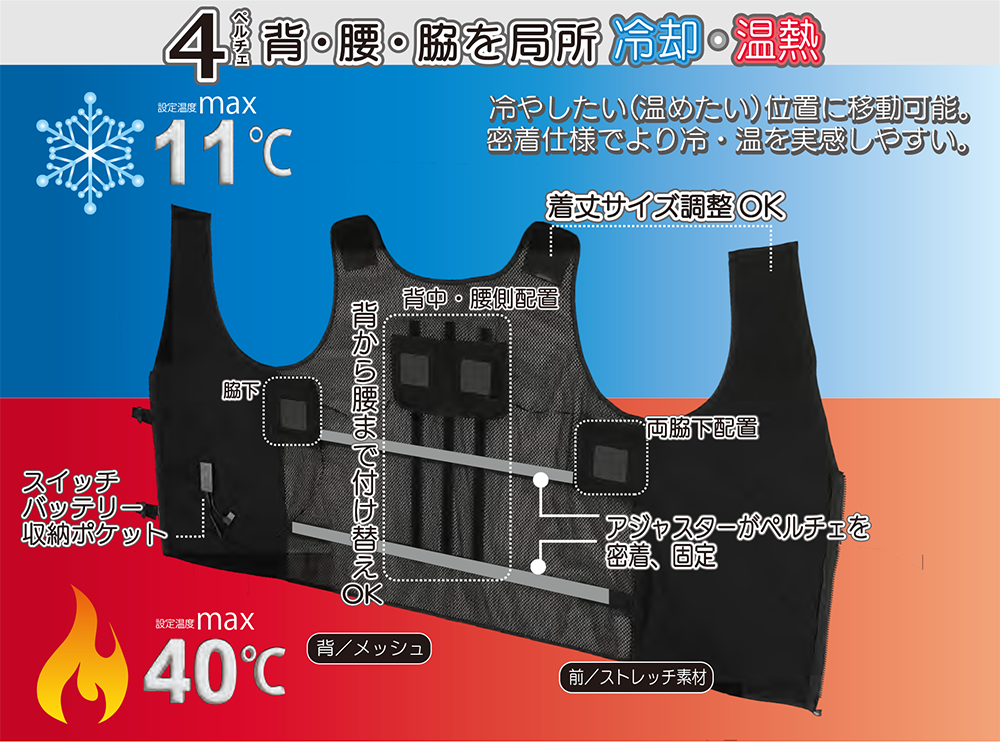 登場！次世代型ペルチェ搭載ベスト 切り替えができる冷却・温熱タイプ