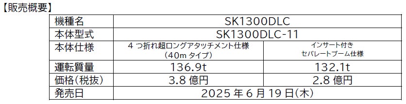 超大型建物解体専用機「SK1300DLC」の販売開始について 超大型建物解体専用機「SK1300DLC」の販売開始について