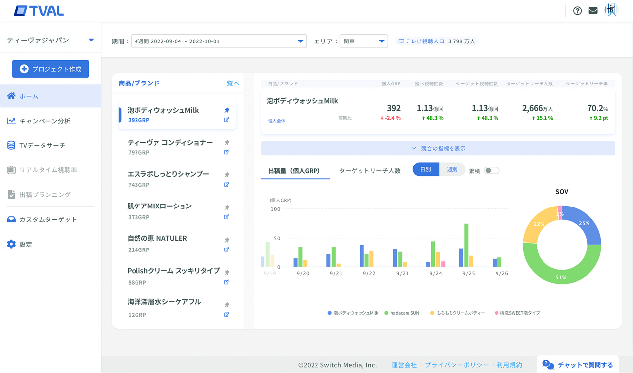 TVALは競合を含めたテレビCMの実績を確認可能（※有料プランのホーム画面のイメージ）