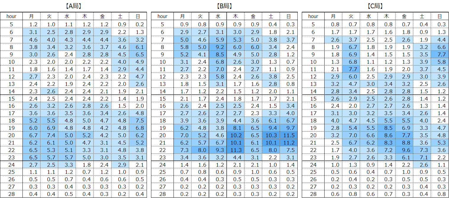 ターゲットヒートマップ