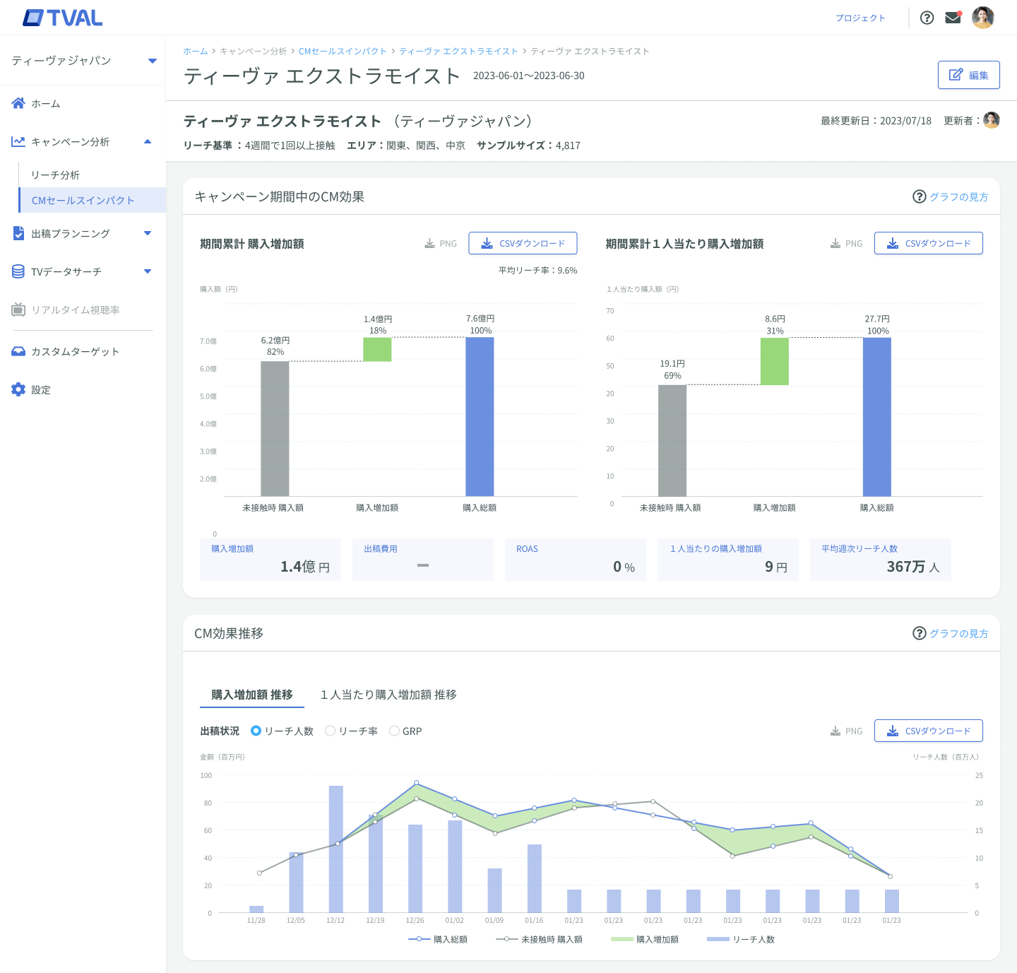 TVAL CMセールスインパクト画面イメージ