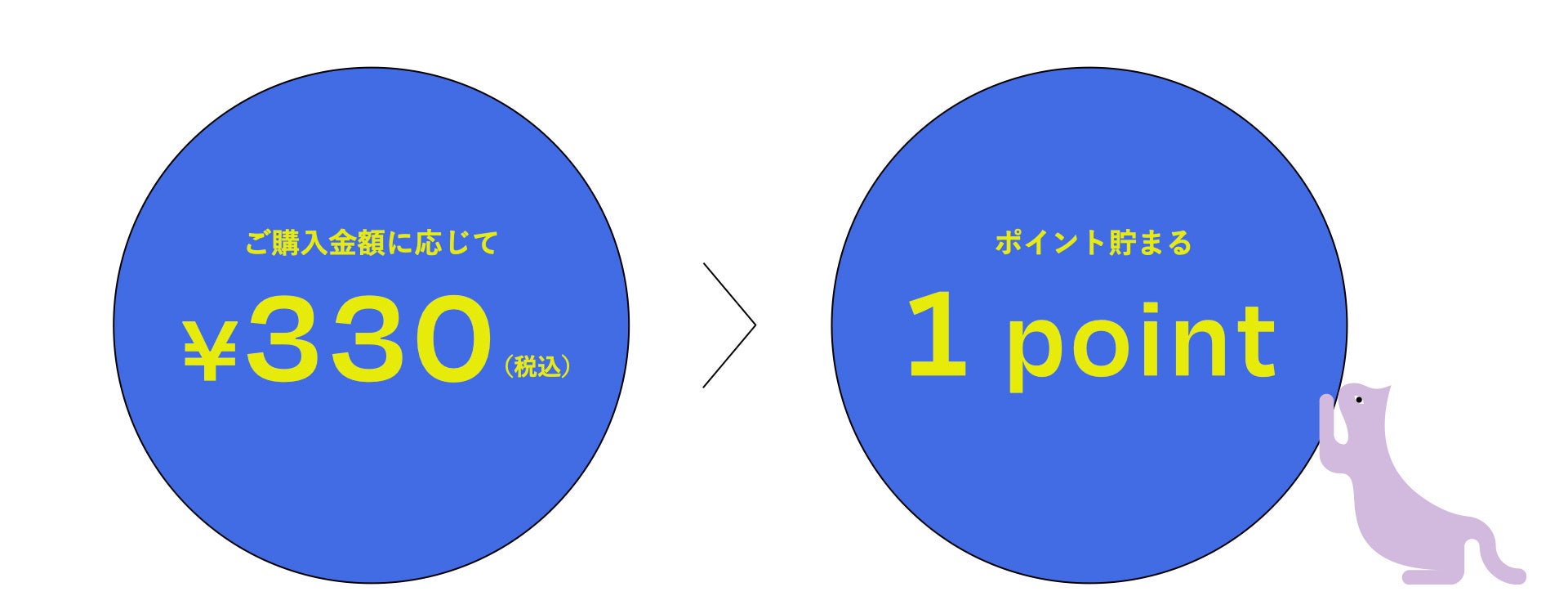 ご購入金額330円(税込)ごとに1ポイントが付与されます