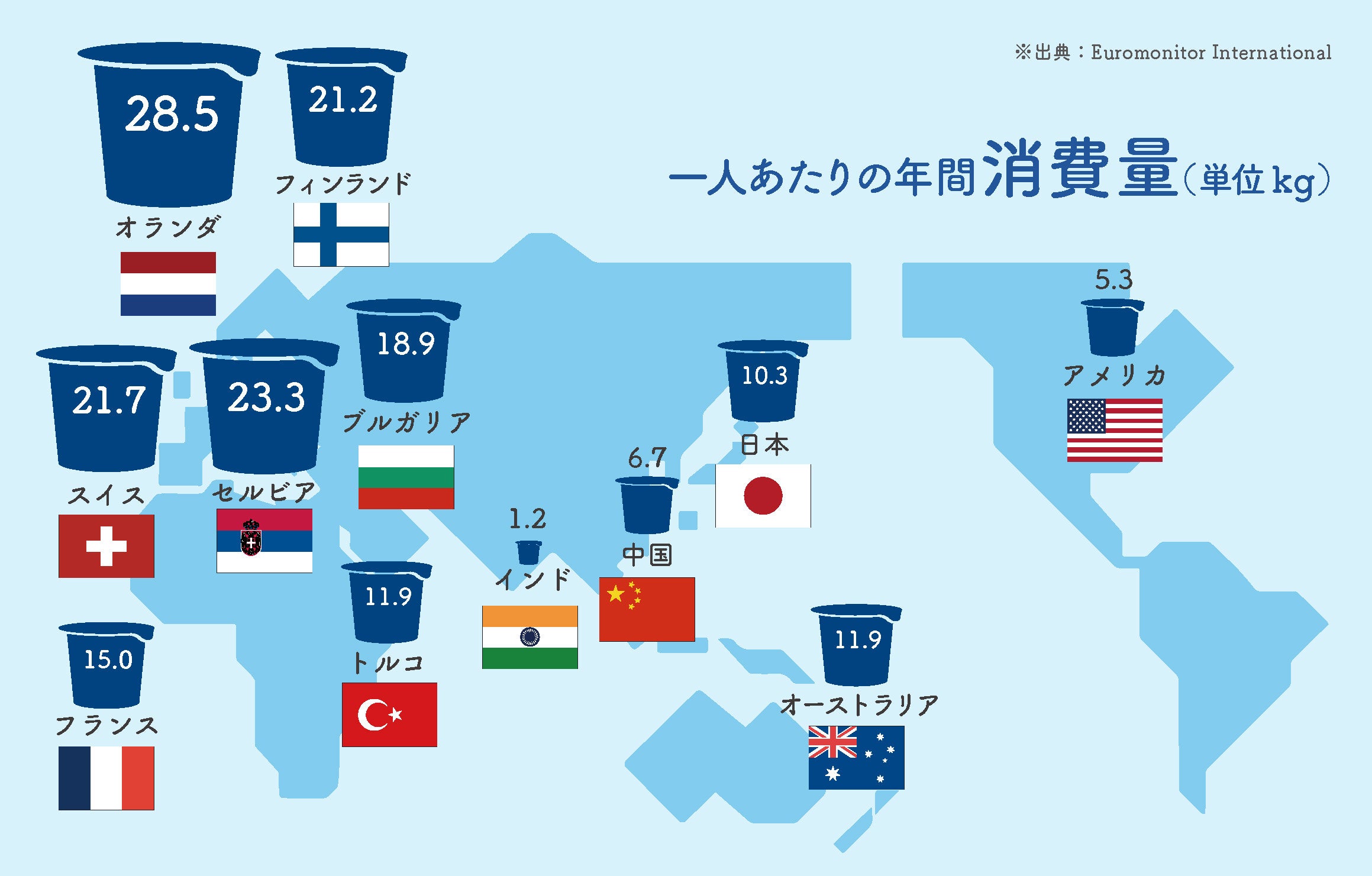 世界各国の一人あたりヨーグルト消費量