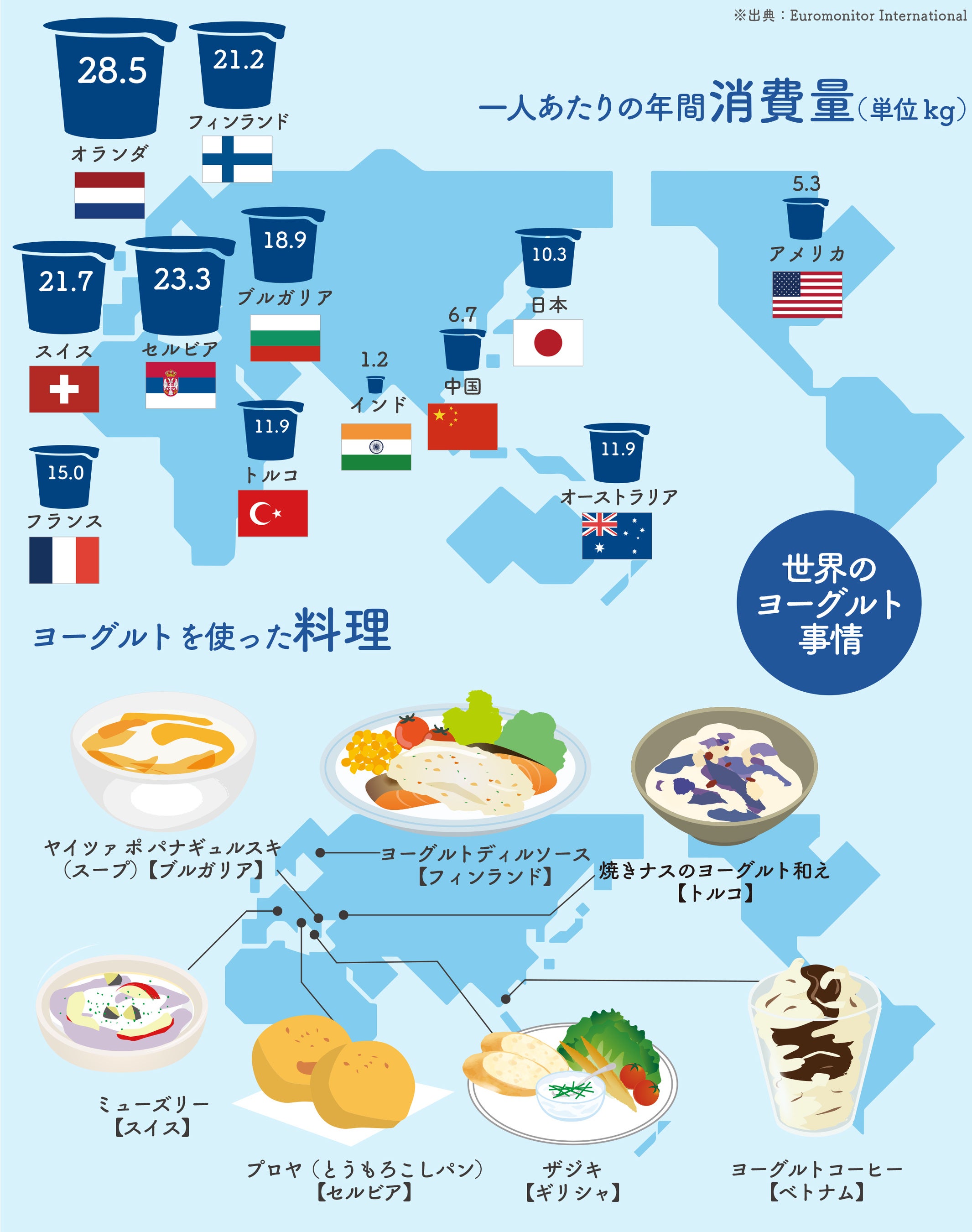 世界のヨーグルト事情（全体）
