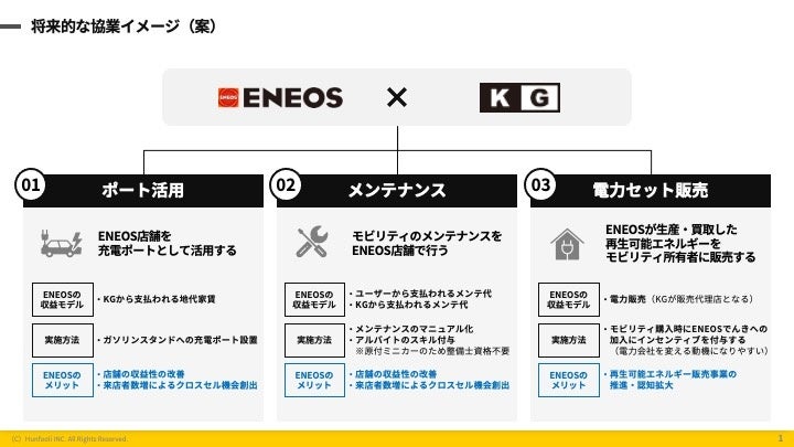将来的な協業イメージ
