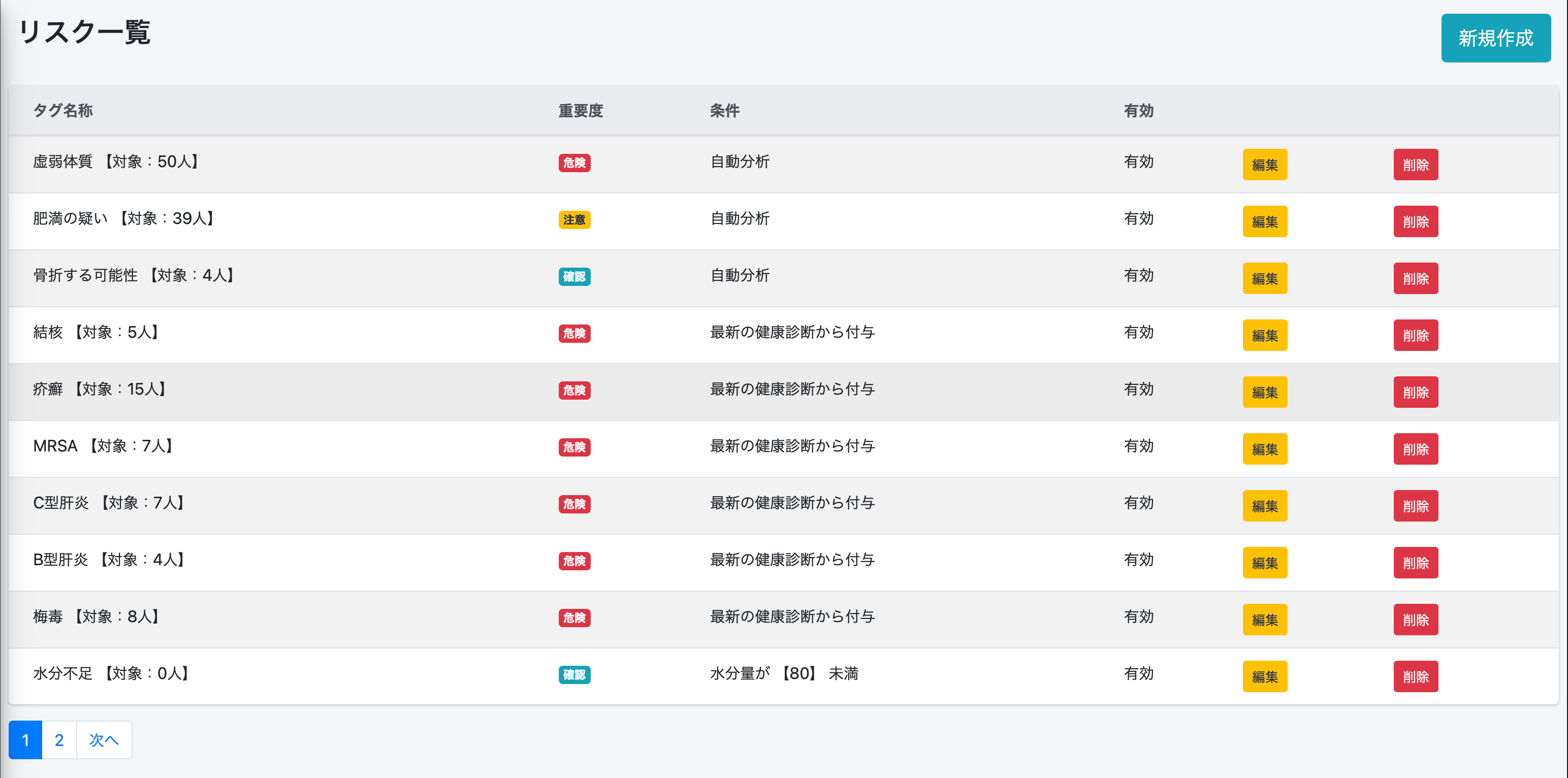 AIによる予測されるリスクタグ一覧