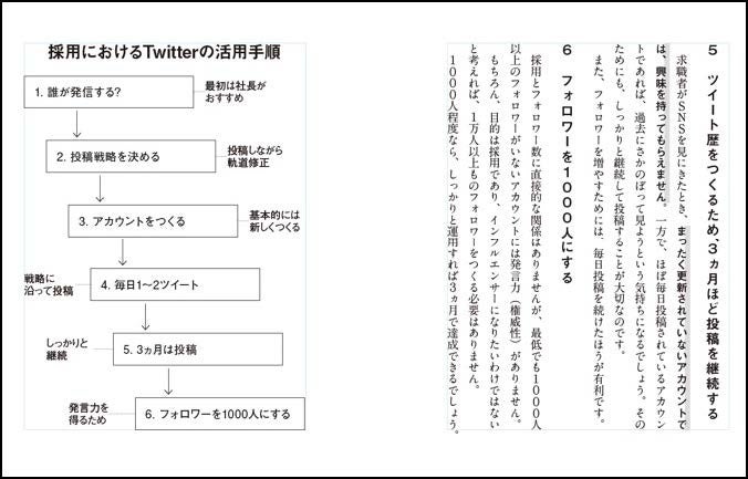 採用におけるTwitterの活用手順を 図版でわかりやすく紹介