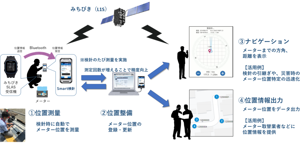 システム構成イメージ