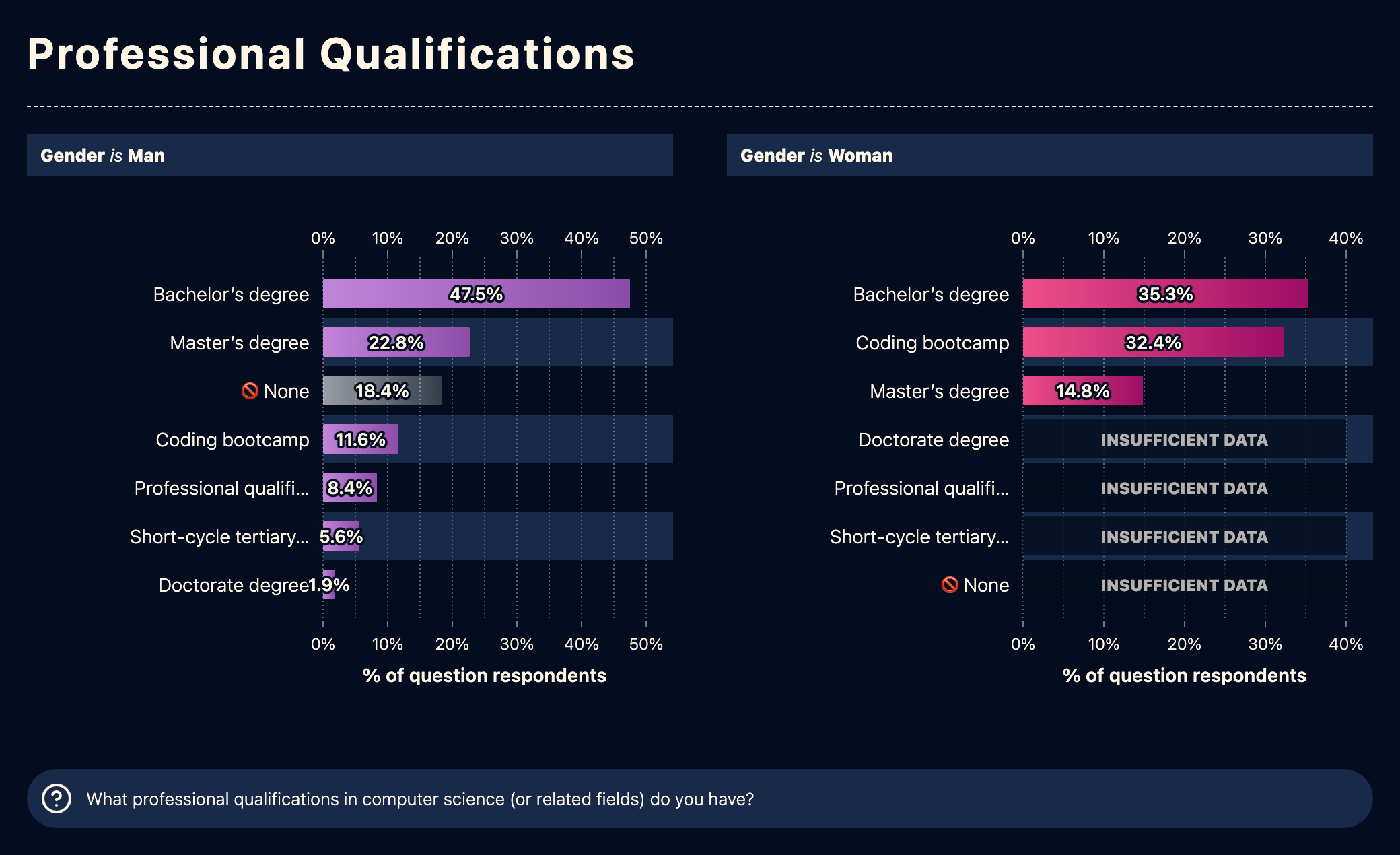 左が男性、右が女性
