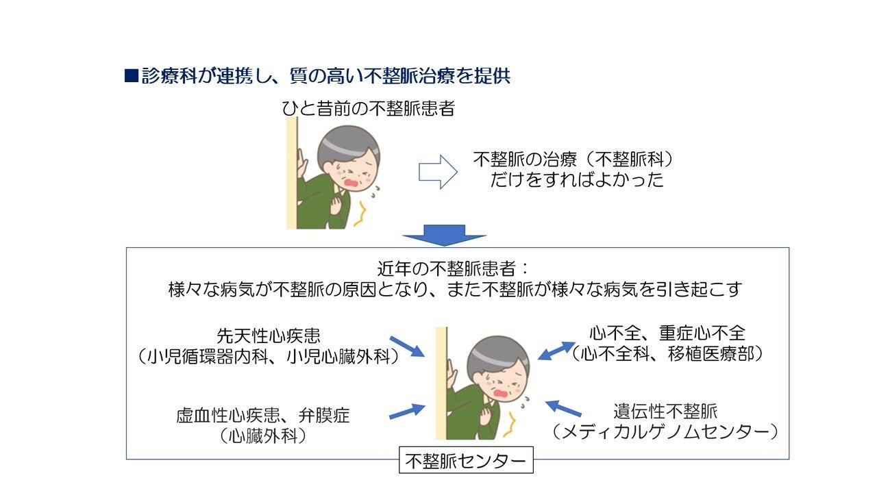 循環器疾患の治療指針   第２版/丸善出版/国立循環器病センタ-（単行本） 循環器疾患の治療指針 第2版 | 国立循環器病センター |本 | 通販