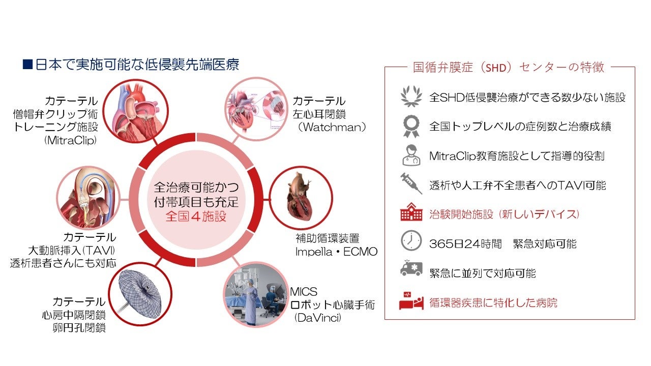【裁断済み】循環器の重要疾患の治療法と臓器・疾患別最新の治療ガイドライン 循環器疾患最新の治療2022-2023: 書籍／南江堂