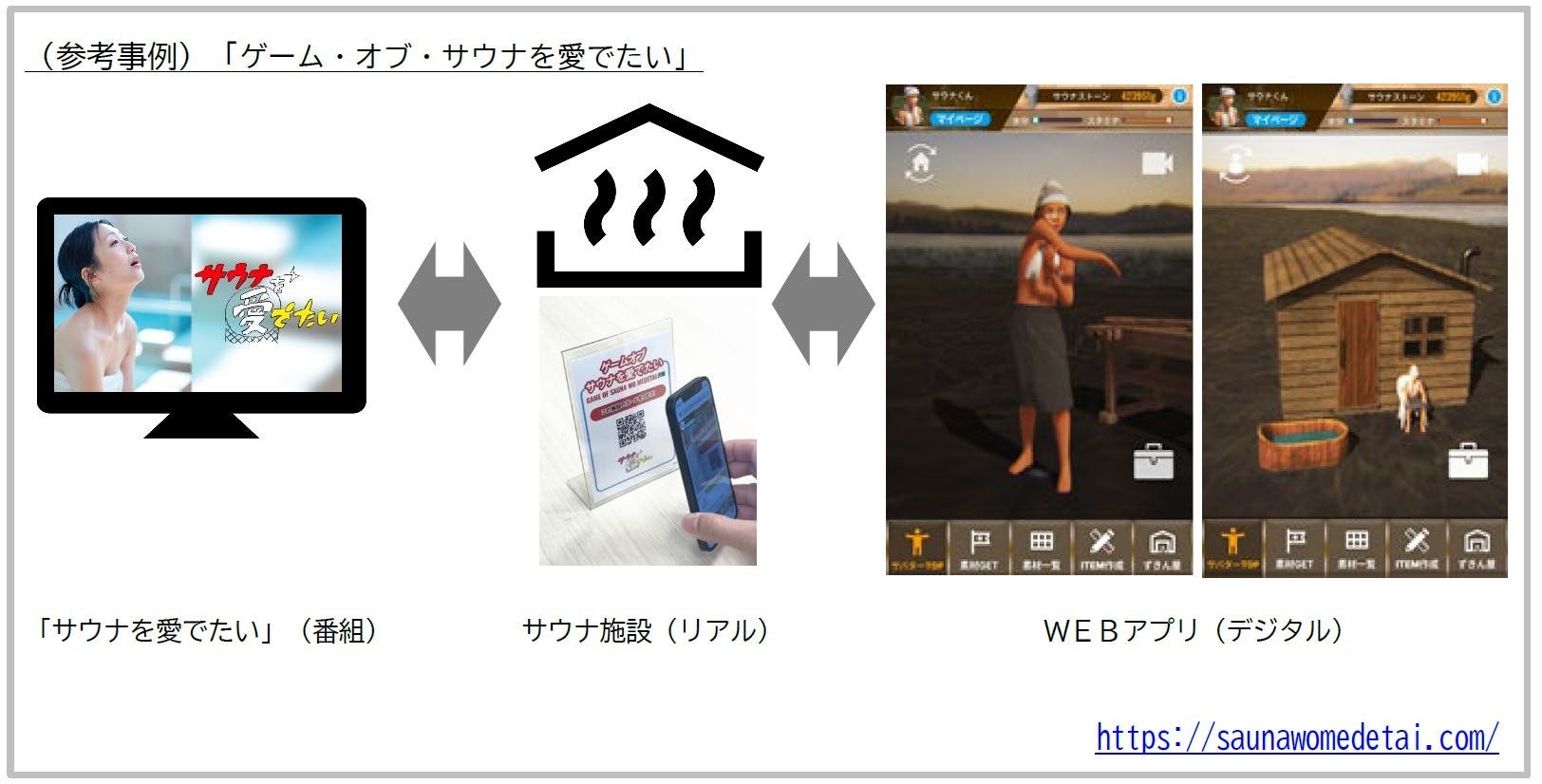 （参考事例）ＷＥＢアプリ「ゲーム・オブ・サウナを愛でたい」