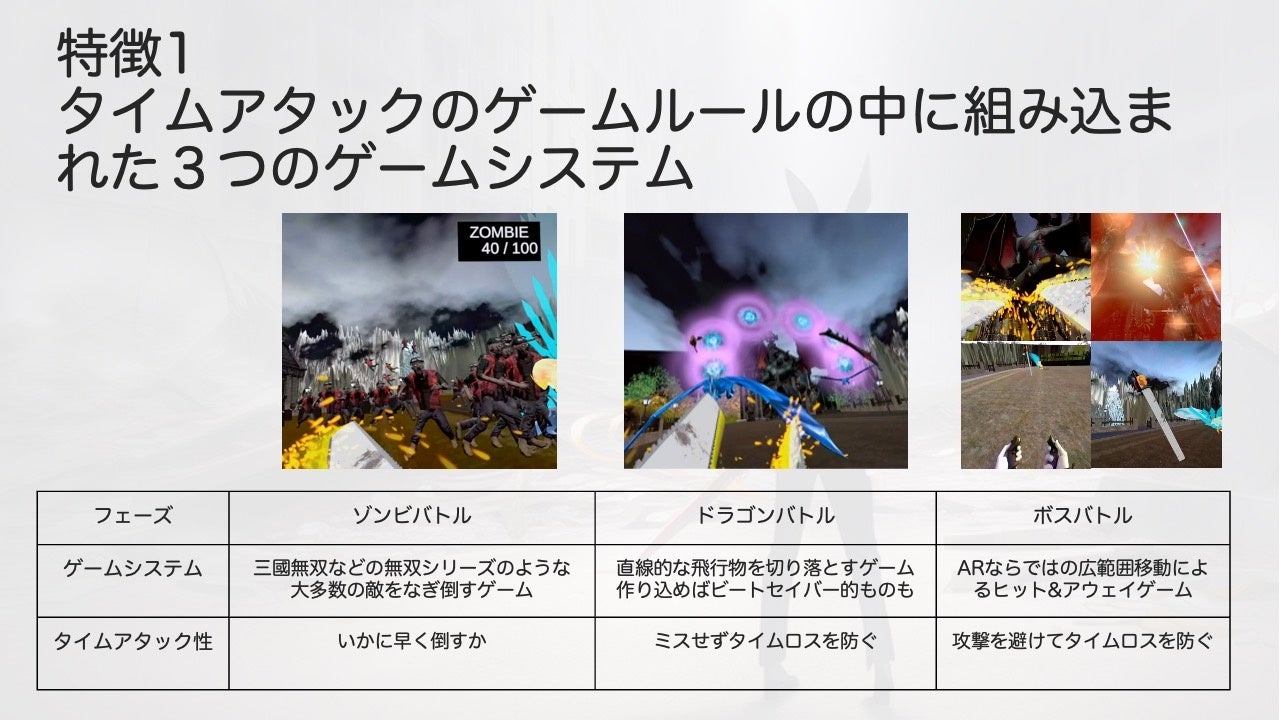 タイムアタックのゲームルールの中に組み込まれた３つのゲームシステム