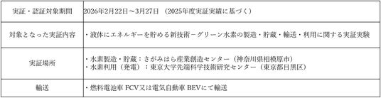 東京都「グリーン水素率先利用事業者認証制度」の認証を取得 ...