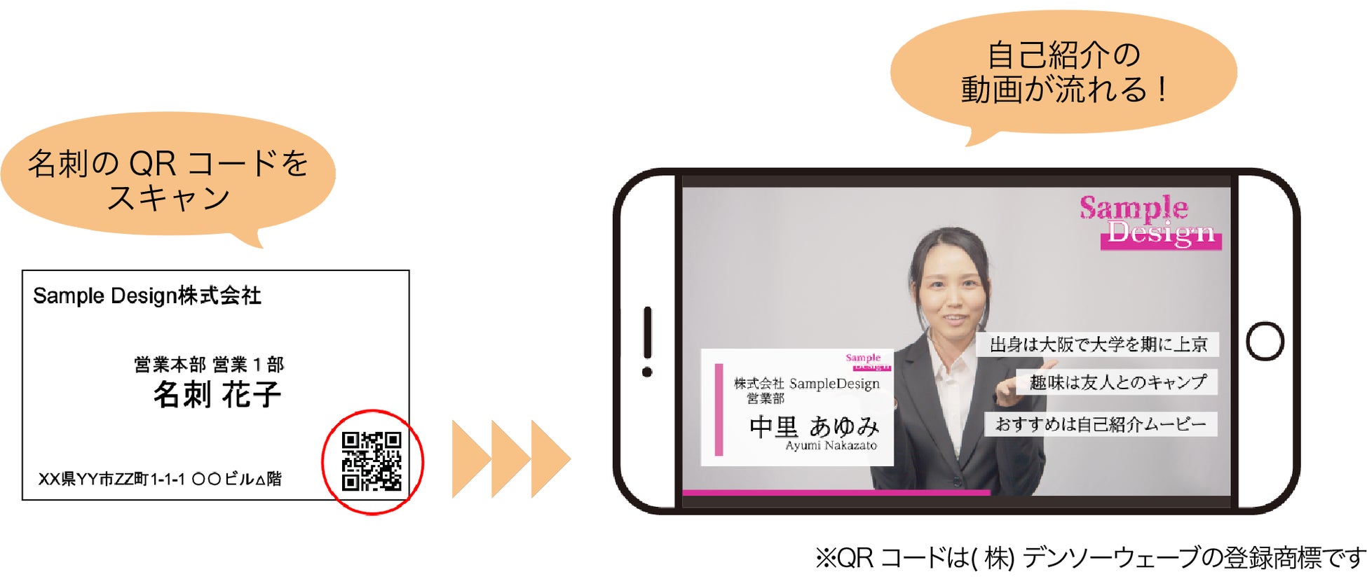 ポストコロナに名刺の新たな形をご提案! 名刺添付用の自己紹介 ポストコロナに名刺の新たな形をご提案! 名刺添付用の自己紹介