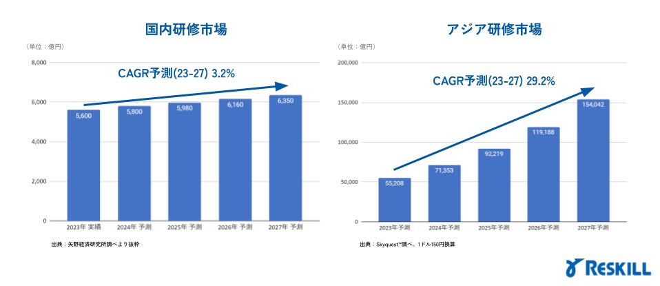 研修市場について