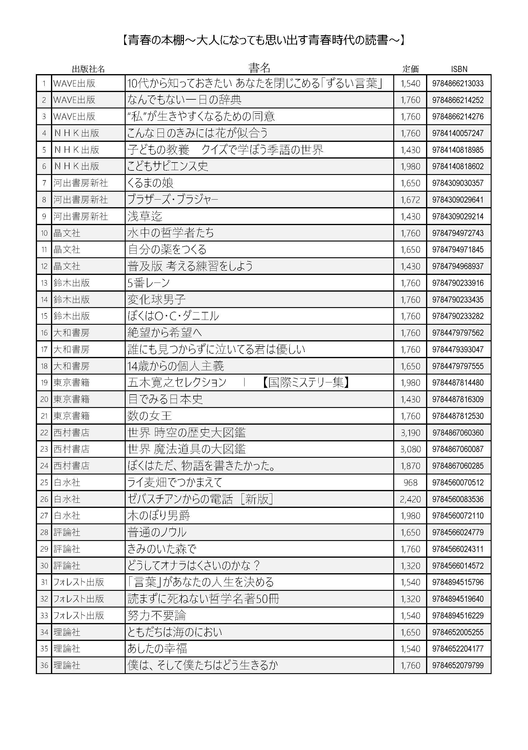 【紀伊國屋書店×YA出版会】『青春の本棚』フェア対象書籍