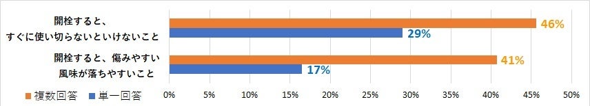 ※2：2023年4月自社調査（300mlのストレートつゆを直近１年間で2～3本以上購入している人248名が対象）