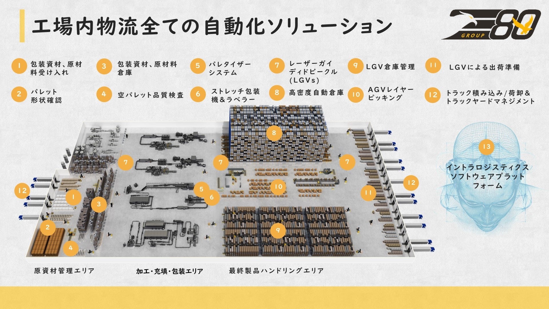 イントラロジスティクスソリューション