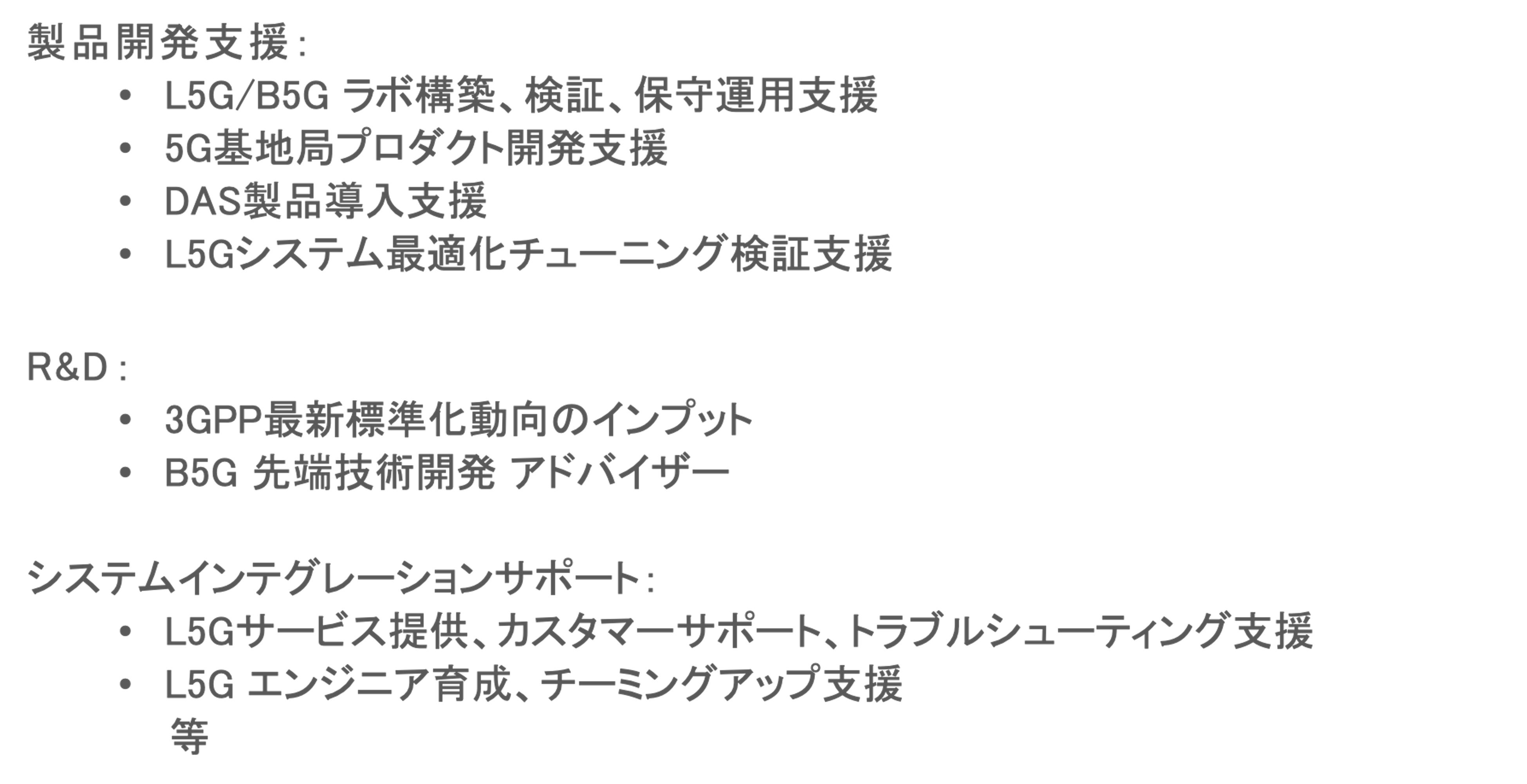 サービス提供実績